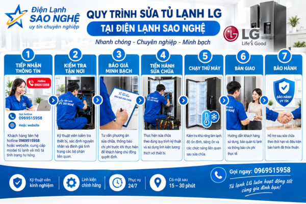 quy trình sữa chữa